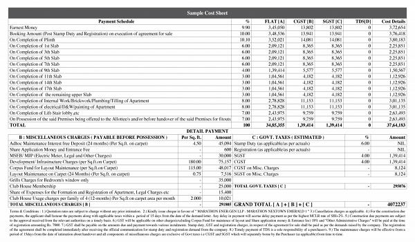 Featured Image of Prestige Battersea Cost Sheet
