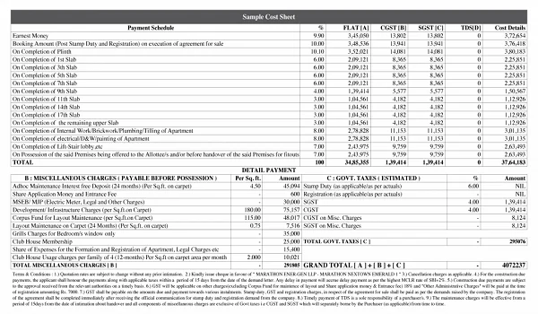 Featured Image of Prestige Battersea Cost Sheet